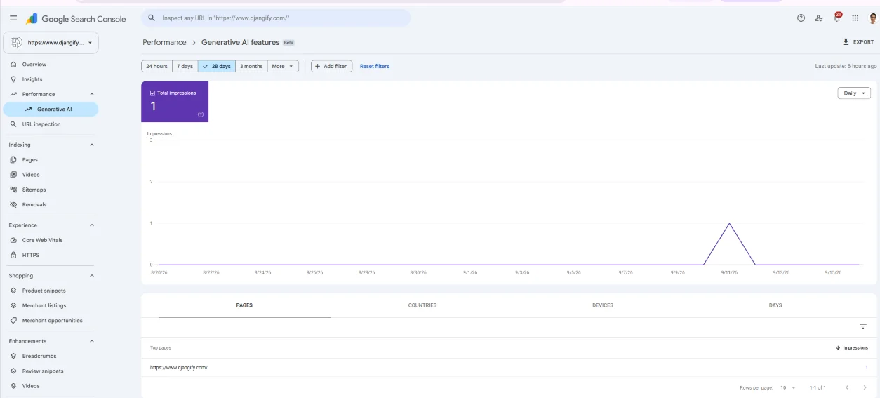 Djangify Showed Up in Google's AI Overviews: What a Single Impression Actually Means