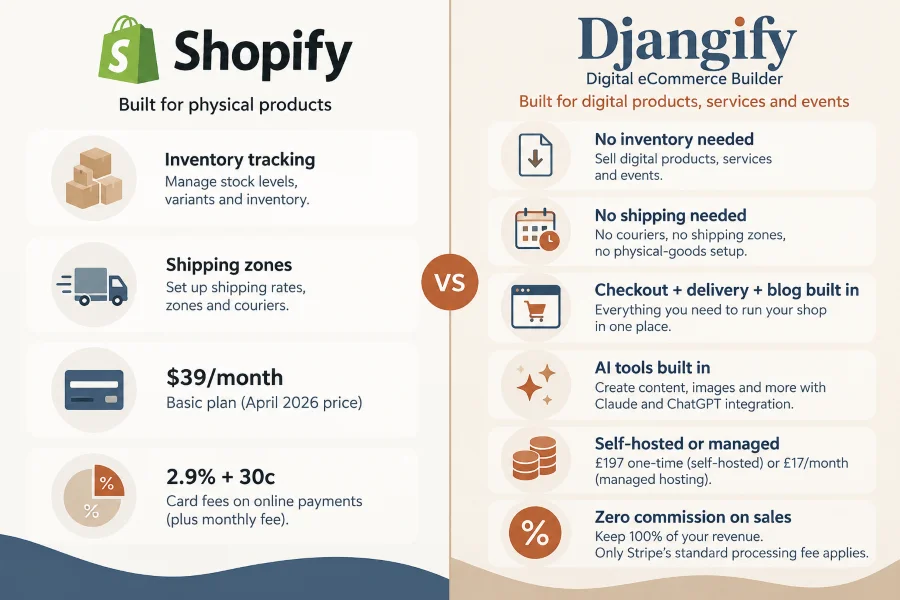 shopify alternative digital ecommerce builder