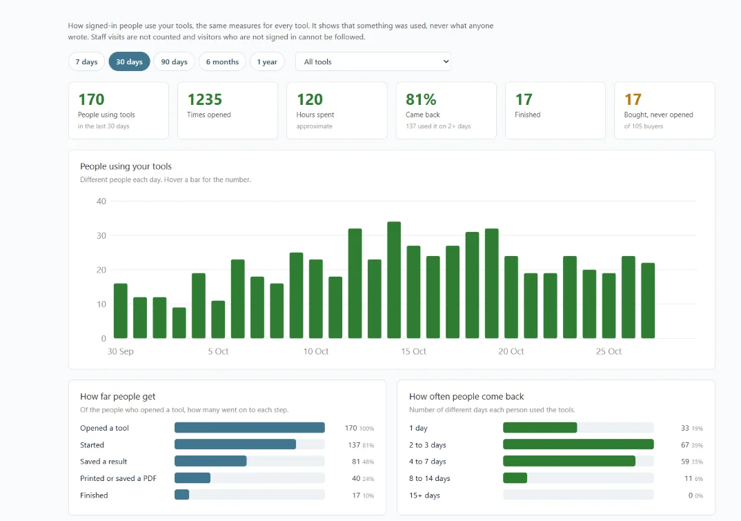 stats for hosted tools on djangify