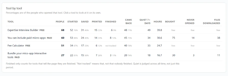 tool by tool stats on hosted tools for owners